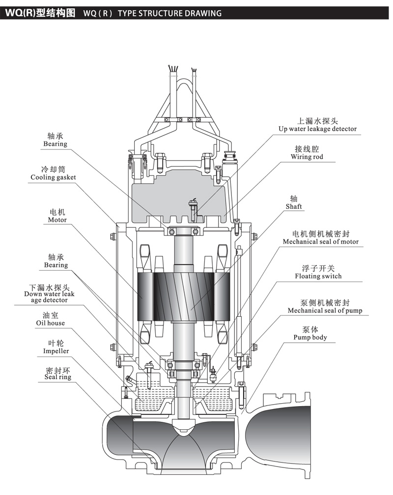 WQ（R）系列潜水排污泵/WQ(R)